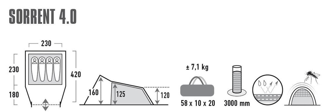 High Peak Sorrent 4.0