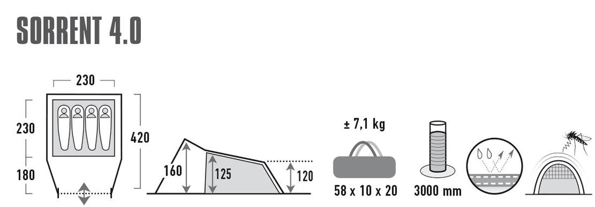 High Peak Sorrent 4.0