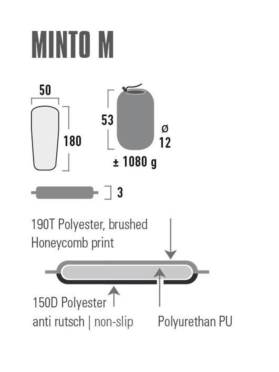 High Peak Minto M